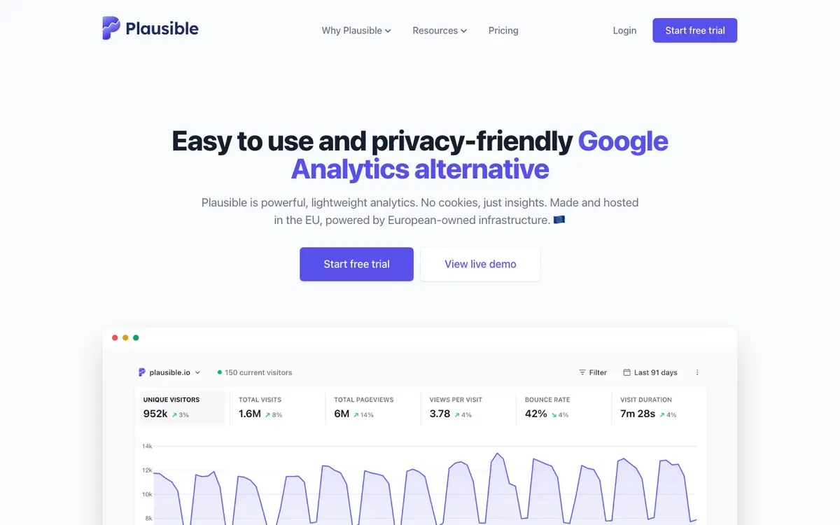 Plausible Analytics homepage screenshot